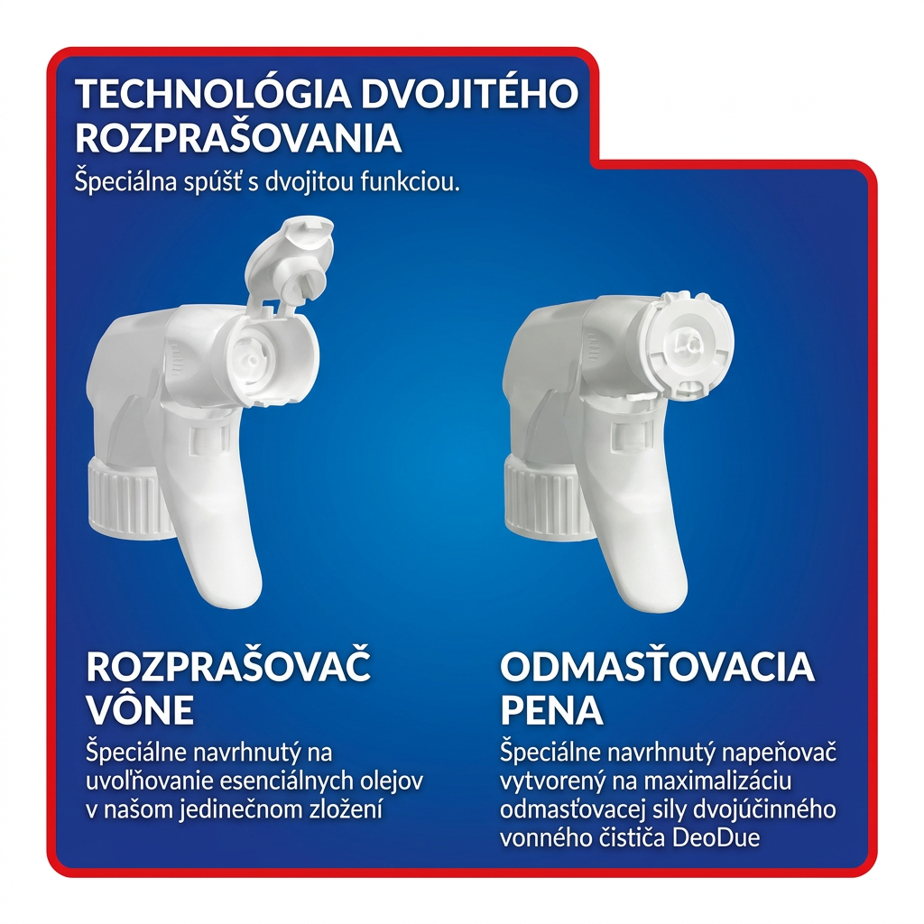 Dual Spray Technology – Deo Due Profumatore Sgrassatore